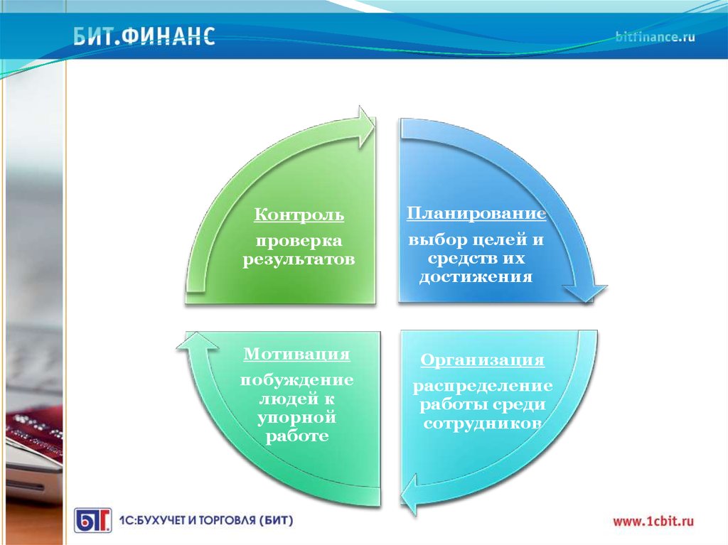 Финанс контроль. Бит Финанс. Институт ключевого пользователя. Ключевой пользователь.