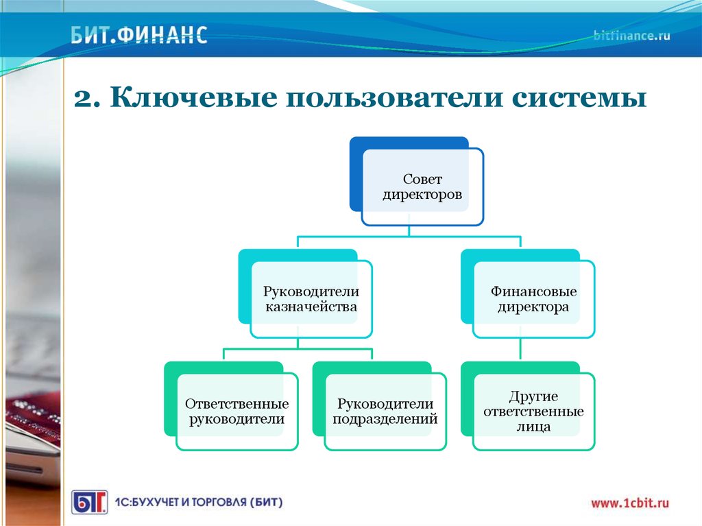 Пользователь системы это. Ключевой пользователь. Обучение ключевых пользователей. Пользователи системы. Слайд ключевые пользователи.