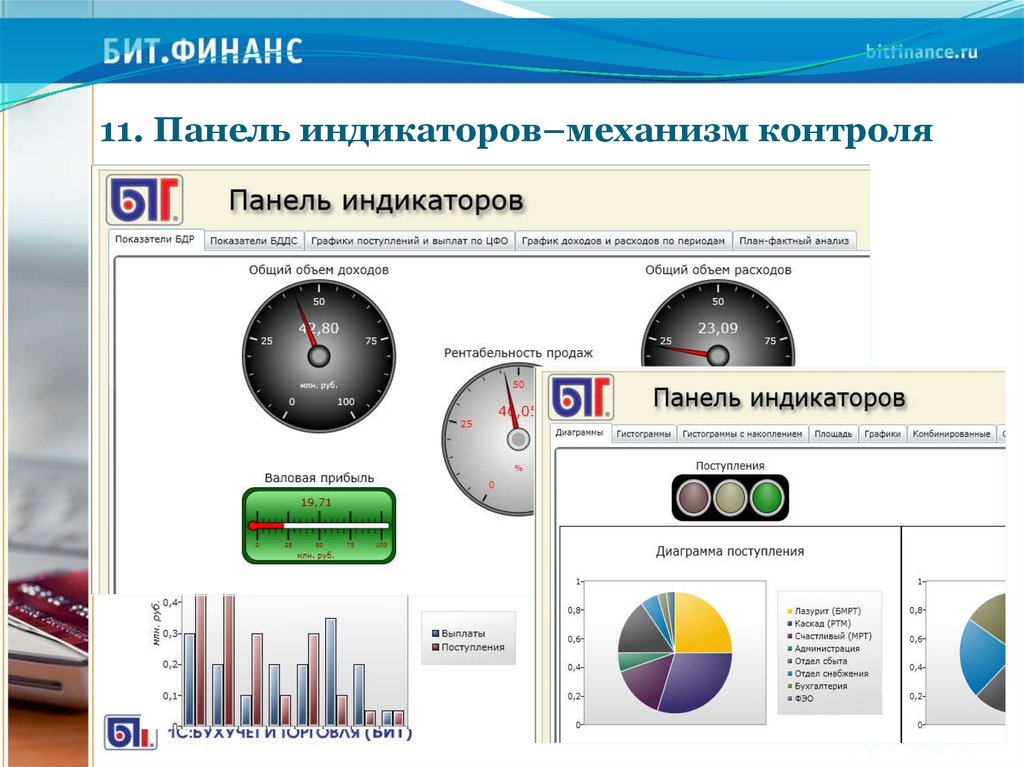 Контроль панель. Панель индикаторов. Панель показателей. Панель индикаторов показатели. Дашборд панель индикаторов компании.