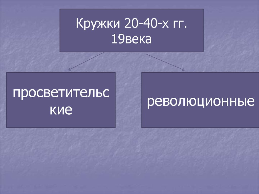 Общественная жизнь в россии 9 класс презентация