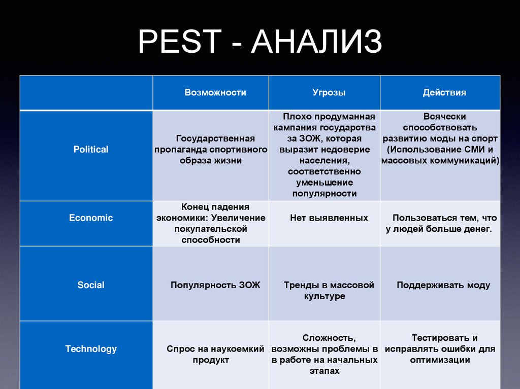 Возможность дата