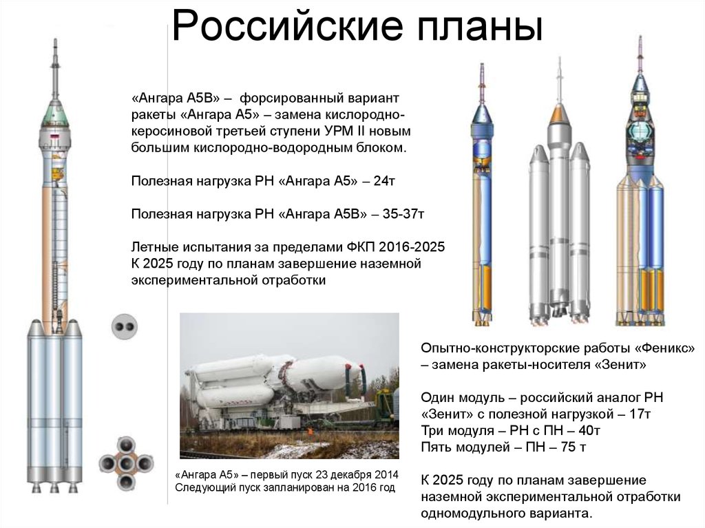 Российская лунная программа презентация