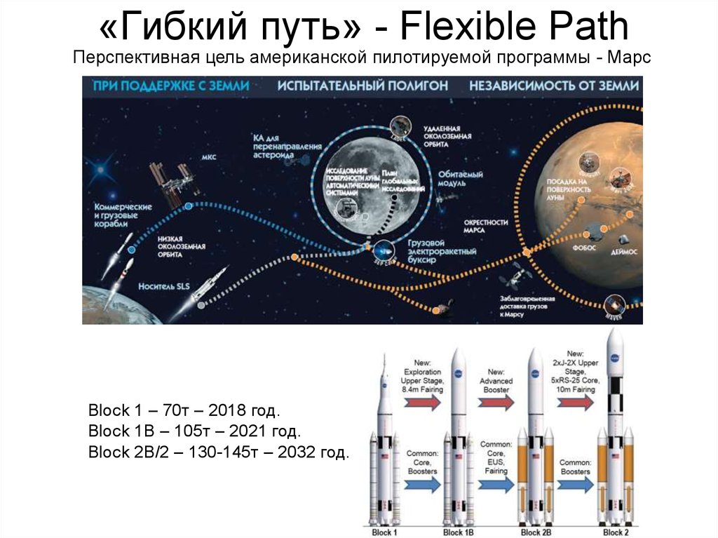 Российская лунная программа презентация