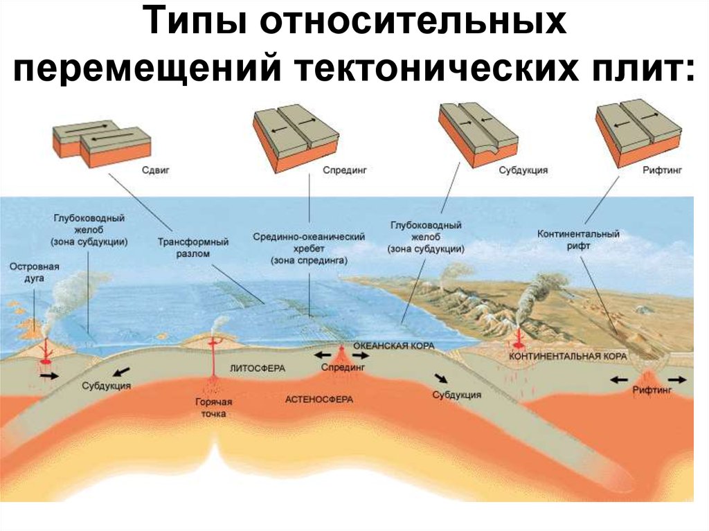 Тектоника плит презентация