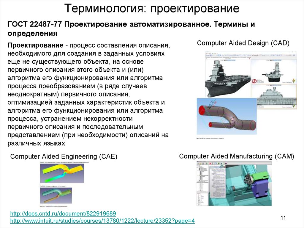 Docs cntd ru document. ГОСТ 22487--77. Cntd ГОСТ. Терминология судовых автоматизированных систем. ГОСТ термин +самообслуживание.