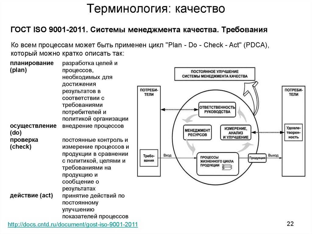 Терминология качества