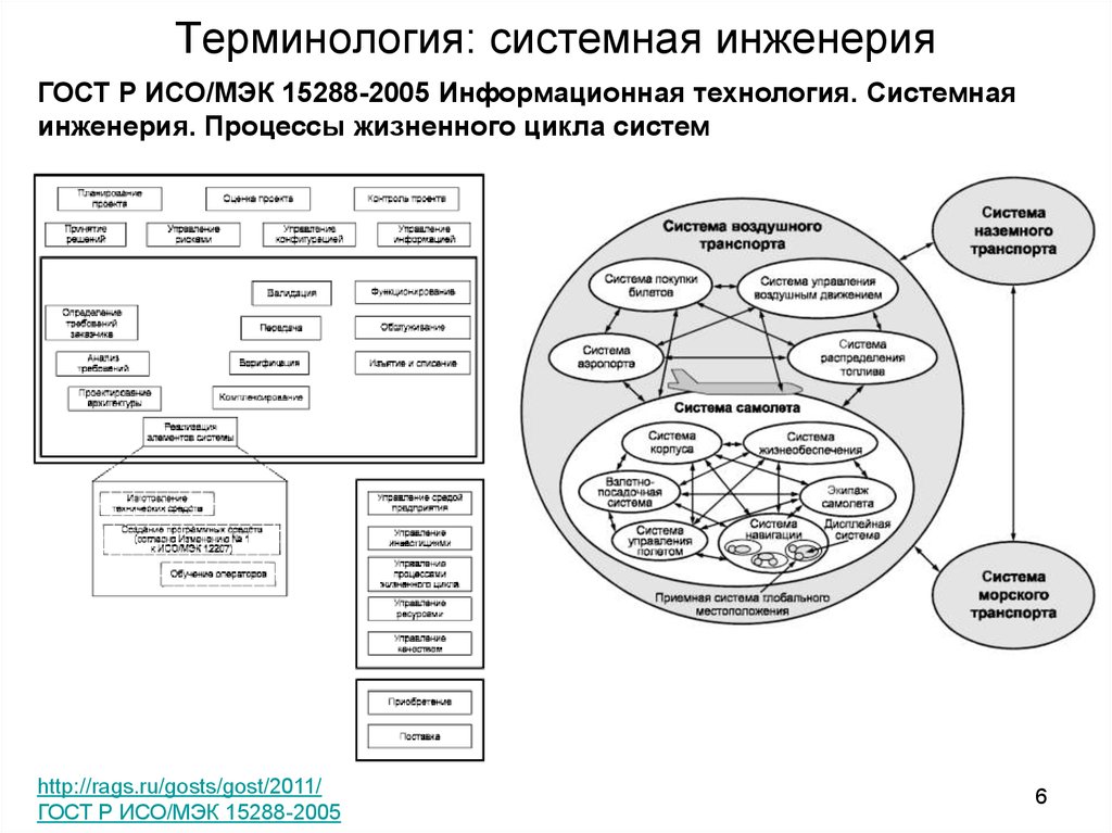 Системная инженерия жизненный цикл