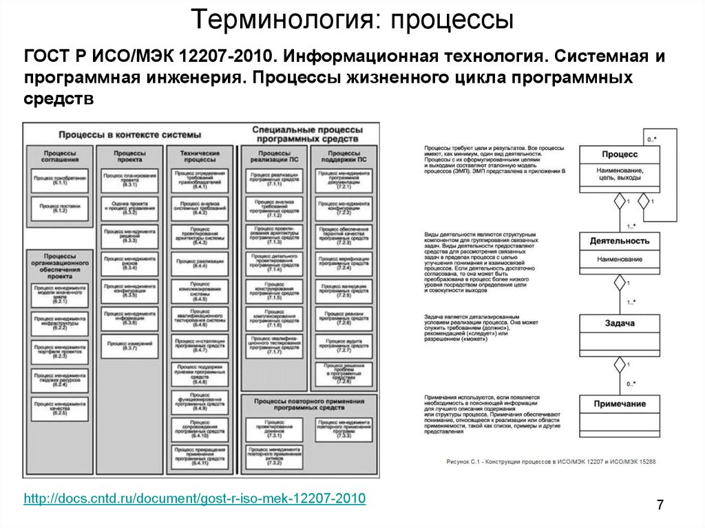 Гост термин проект