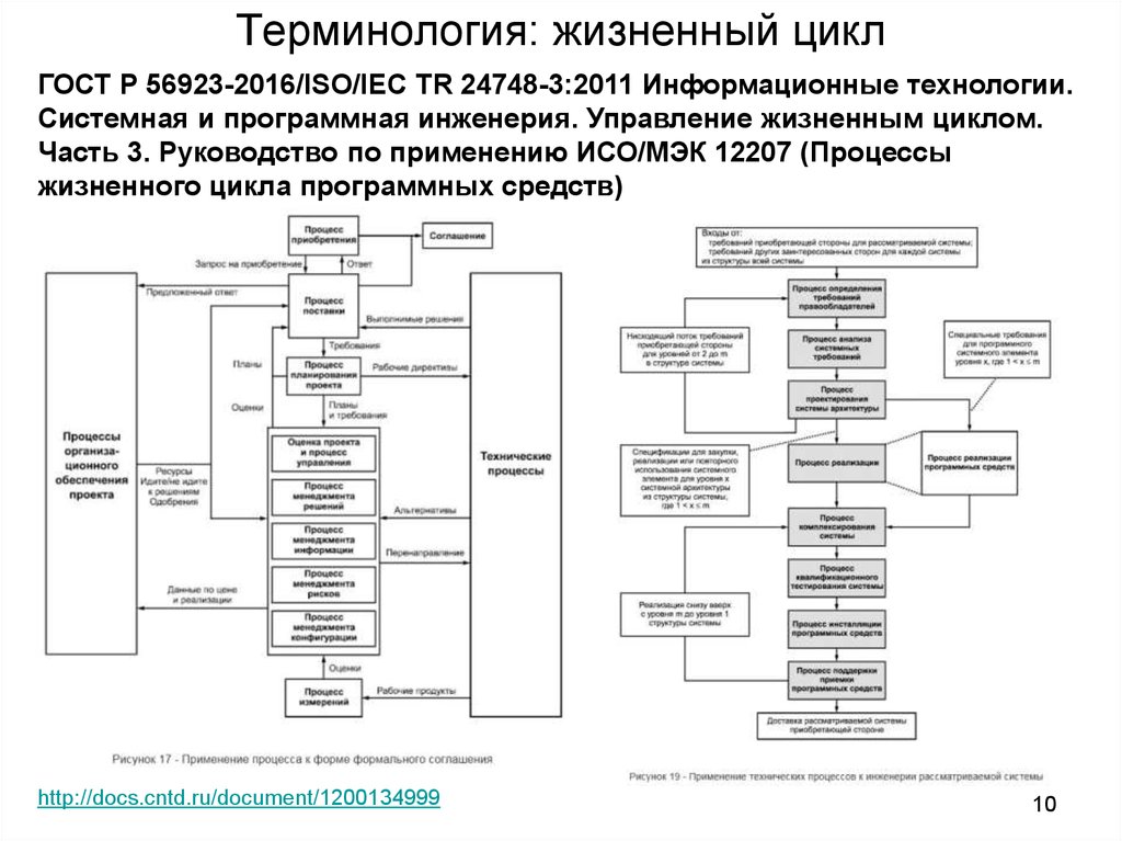 Docs cntd ru document. ГОСТ Р ИСО/МЭК 12207 процессы жизненного цикла программных средств. Жизненный цикл программной инженерии. Технические процессы жизненного цикла (ISO 12207-2010). Стадии жизненного цикла информационных систем ISO/IEC 12207.