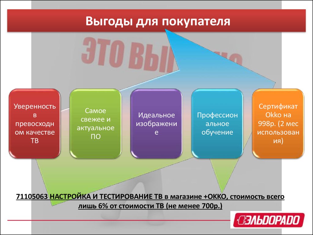 Ожидаемая выгода. Выгода для покупателя. Выгоды для клиента примеры. Выгода для клиента в продажах примеры. Преимущества и выгоды для клиента.