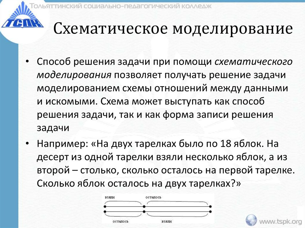 Проект текстовые задачи и моделирование