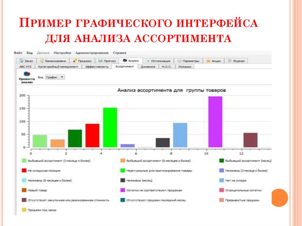 Приведите примеры графических. Примеры графического исследования. Приведите примеры графического исследования для своего проекта. Опрос по графическим редакторам. Графические примеры проектов в организациях.