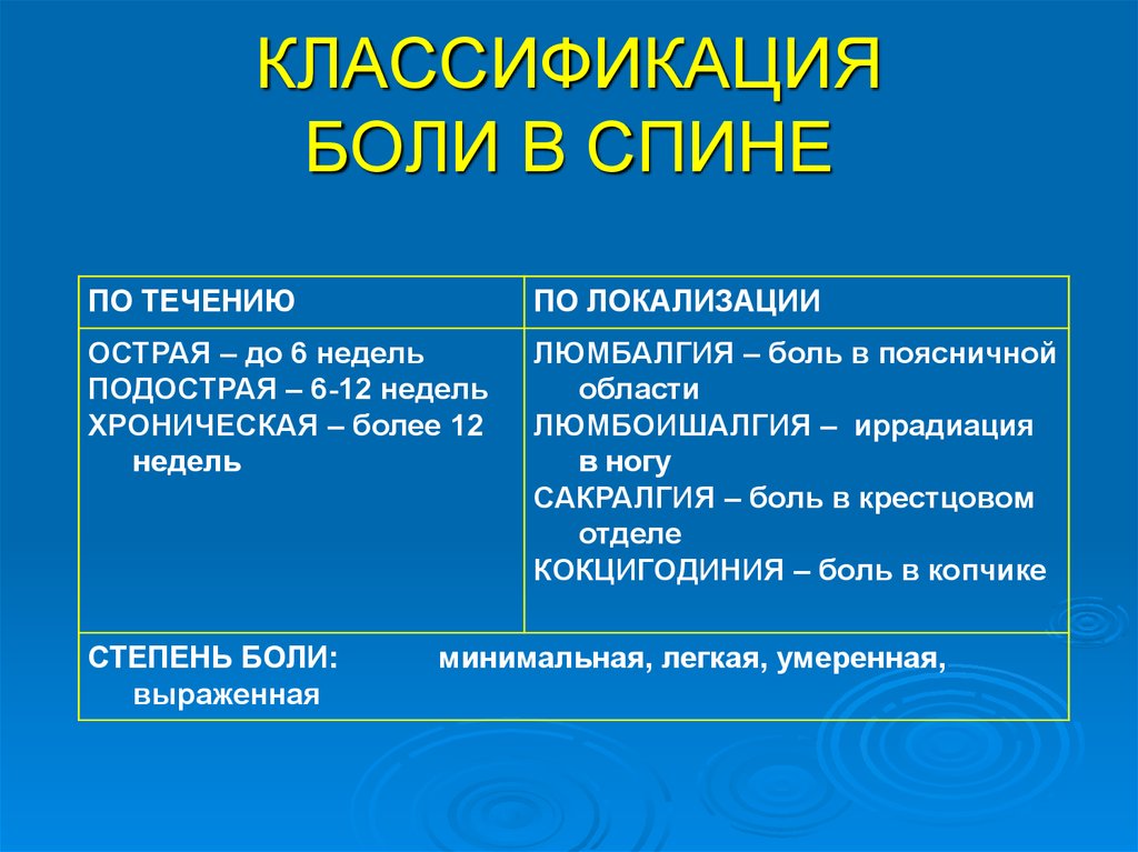 Виде в течение 1 2. Классификация болей в спине. Классификация болей в позвоночнике. Хроническая боль классификация. Классификация боли по локализации.