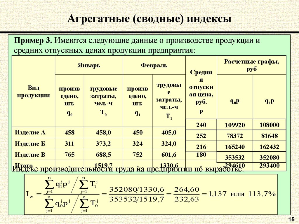 Известны данные. Агрегатный индекс пример. По фирме имеются следующие данные о выпуске продукции. Сводные экономические индексы. Агрегатный индекс производительности труда.