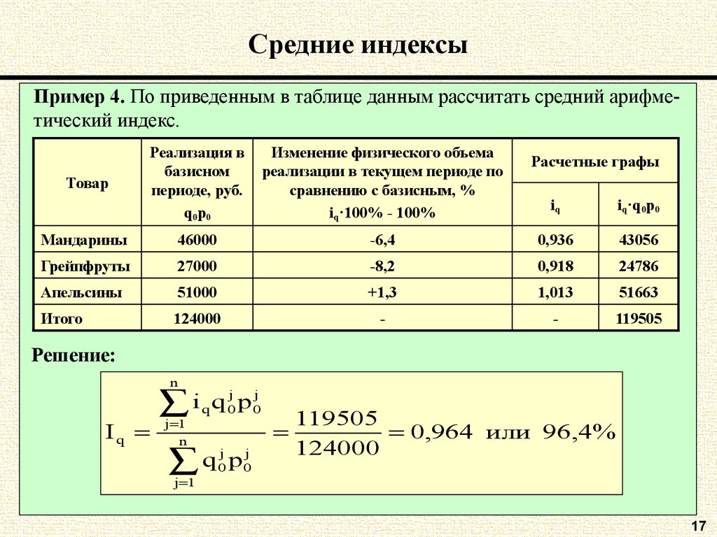 Индекс поварова