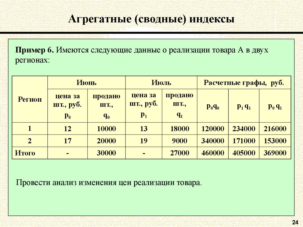 В таблице проведены. Имеются следующие данные о реализации товаров:. Агрегатный индекс пример. Реализация товара а в двух регионах. Сводные индексы.