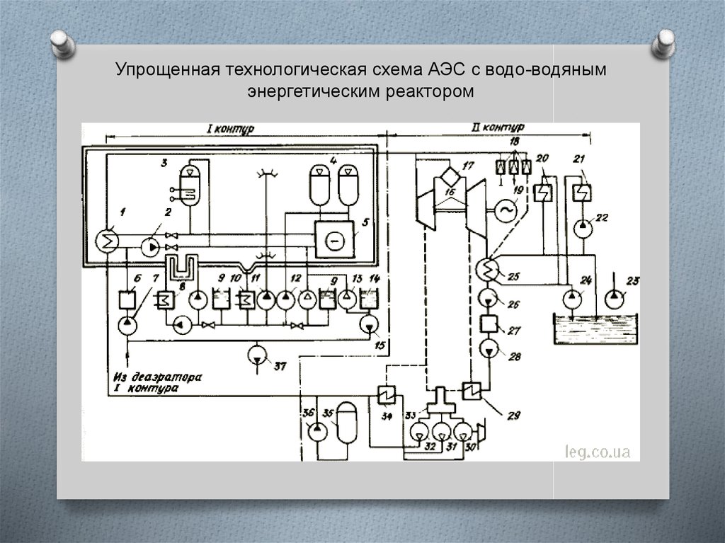 Принципиальная схема аэс