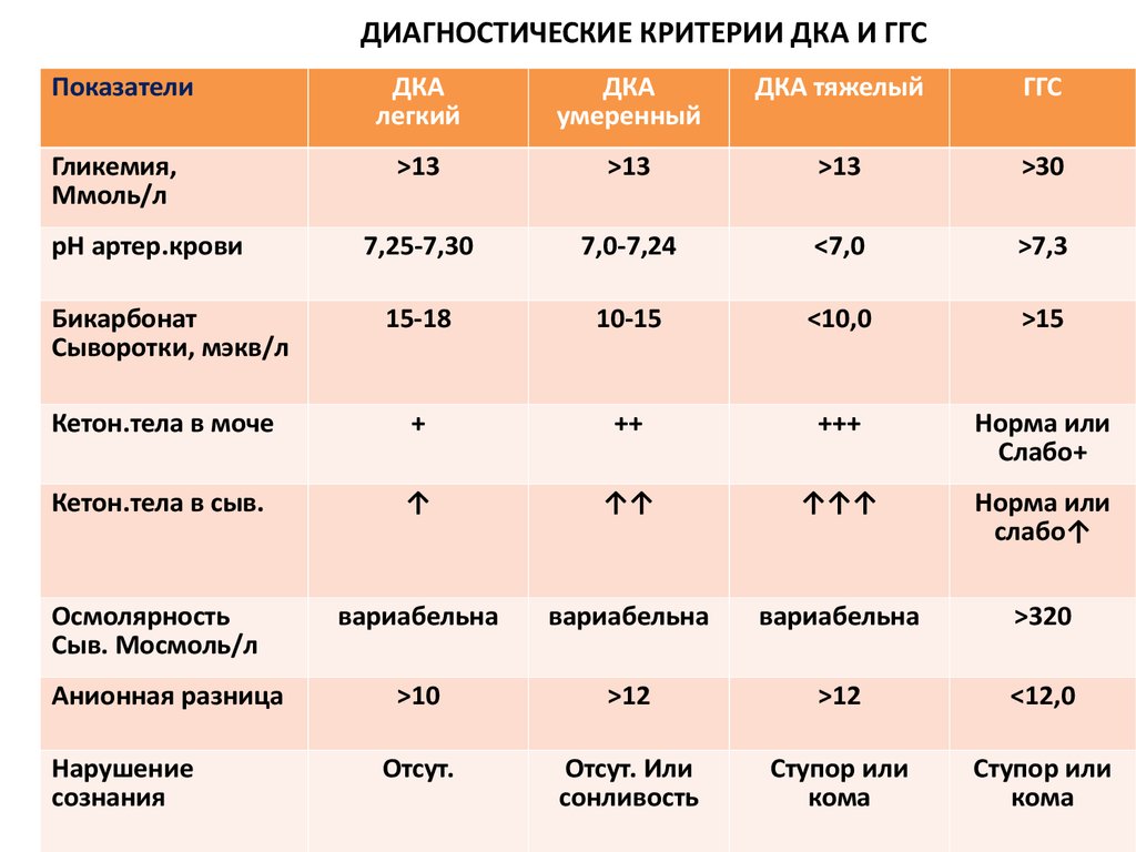 ДИАГНОСТИЧЕСКИЕ КРИТЕРИИ ДКА И ГГС