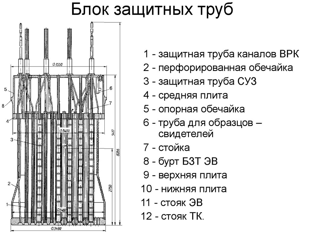 Образцы свидетели ввэр 1000