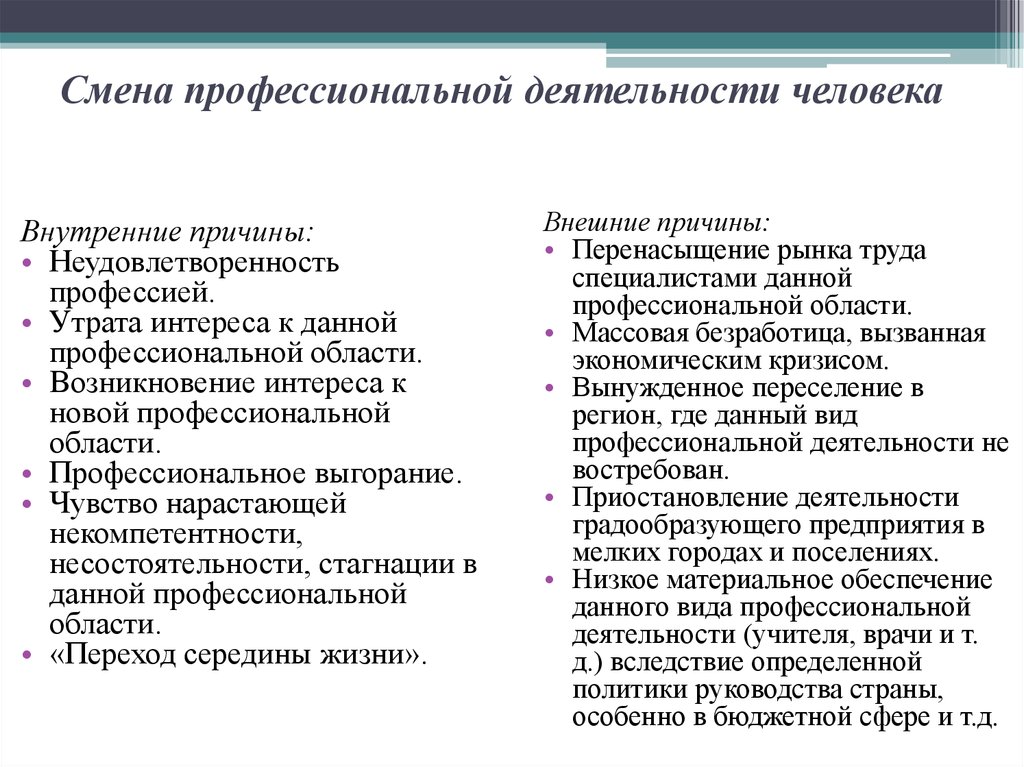 Смена деятельности. Смена профессиональной деятельности. Причина смены сферы деятельности. Виды профессиональной деятельности человека. Причины человеческой деятельности.