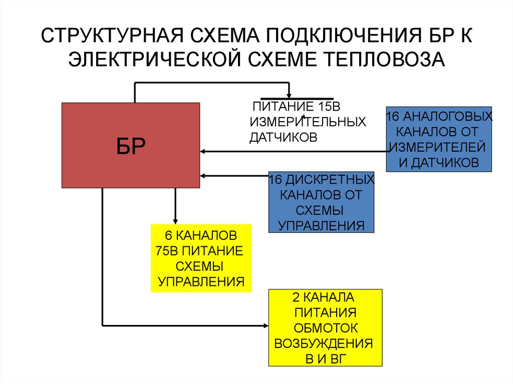 Рупор бр схема подключения