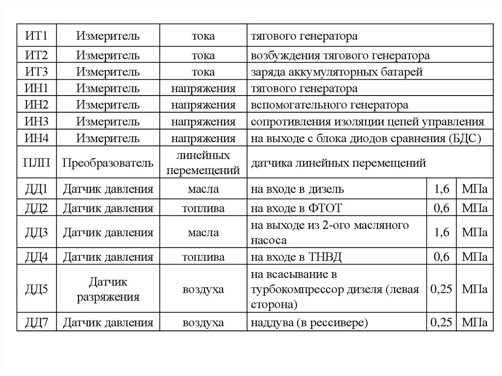 Карта кирова 57 калуга