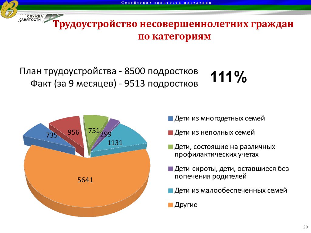 Сложный план трудоустройство и занятость