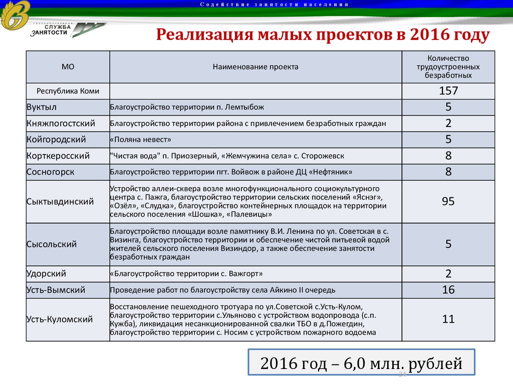 Реализация малого проекта