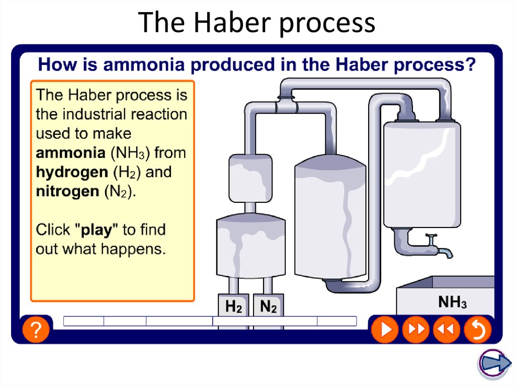 The Haber process
