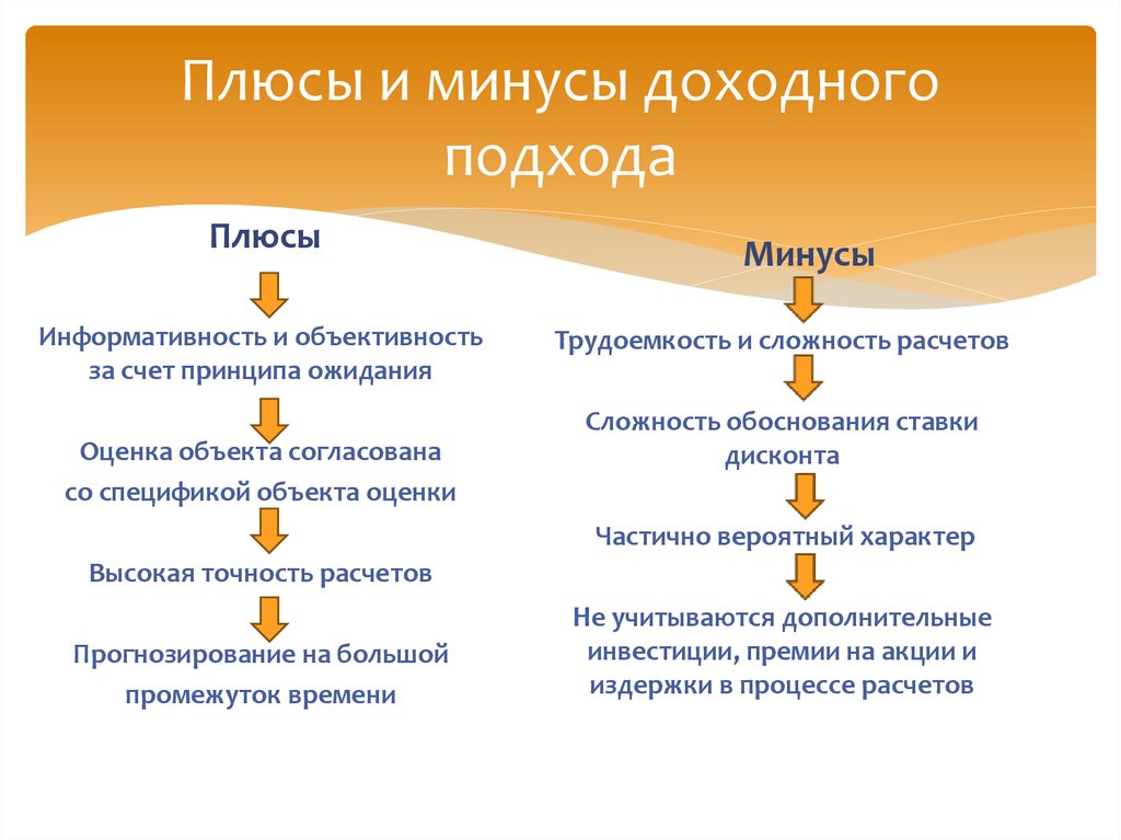 При каких подходах в оценке результатов учебных проектов сами учащиеся выступают в роли экспертов