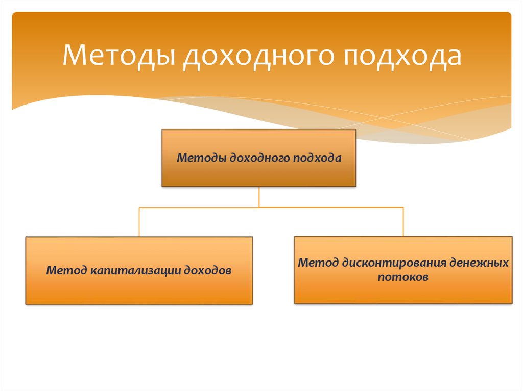 Доходный подход презентация