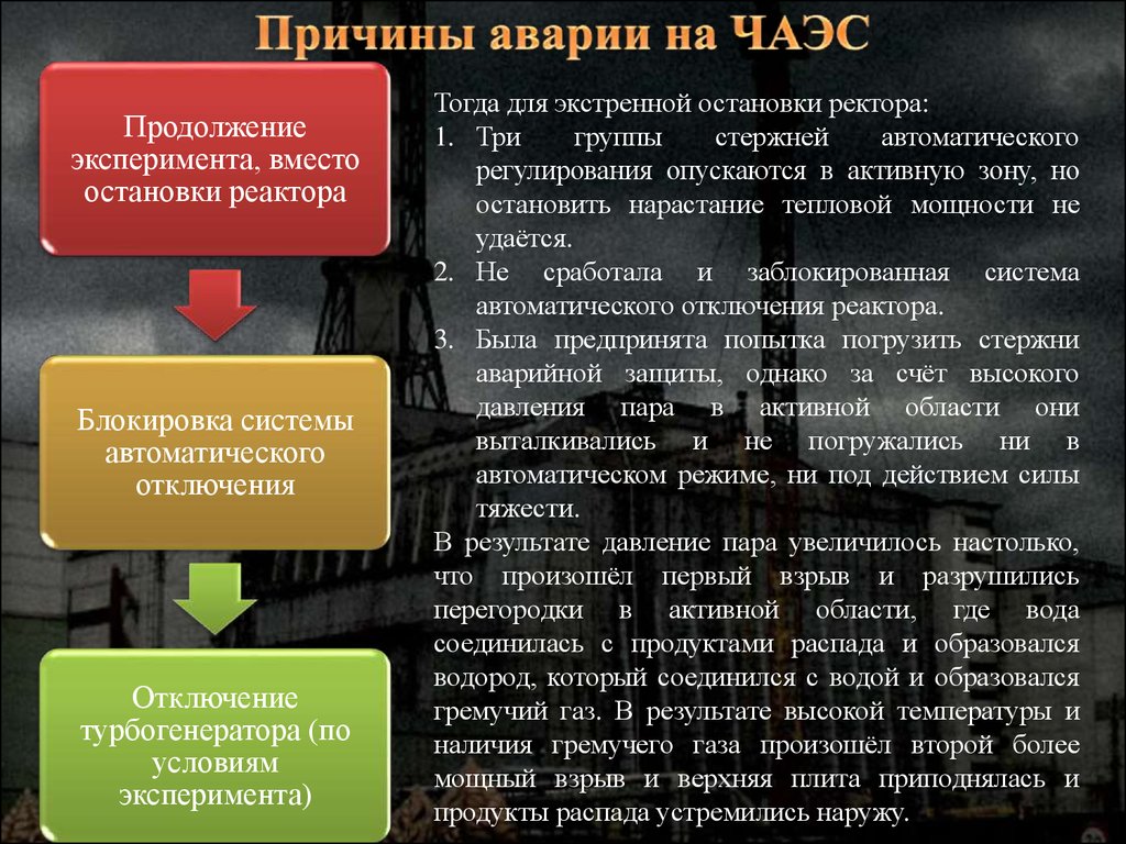 Аварии на аэс презентация физика