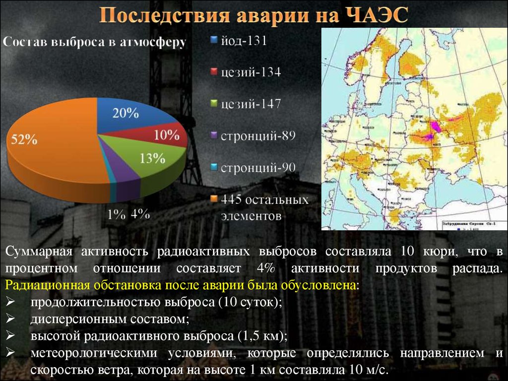 Аэс аварии таблица. Последствия аварии на ЧАЭС. Чернобыльская АЭС статистика. Страны пострадавшие от Чернобыльской аварии.