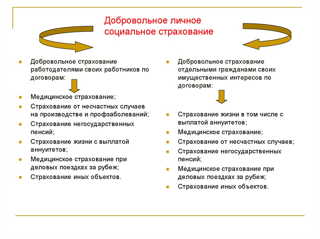 Страхование и страховые услуги презентация 10 класс