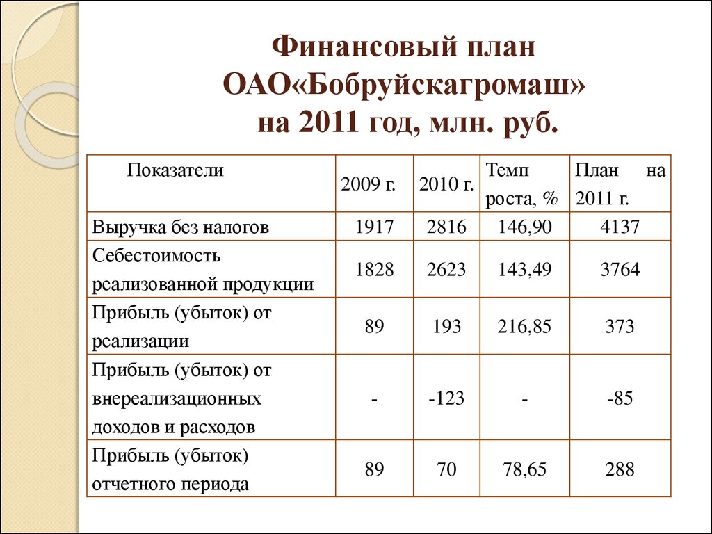 План акционерное предприятие