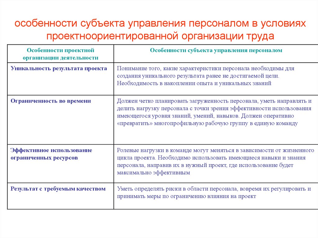 Как осуществляется управление персоналом проекта