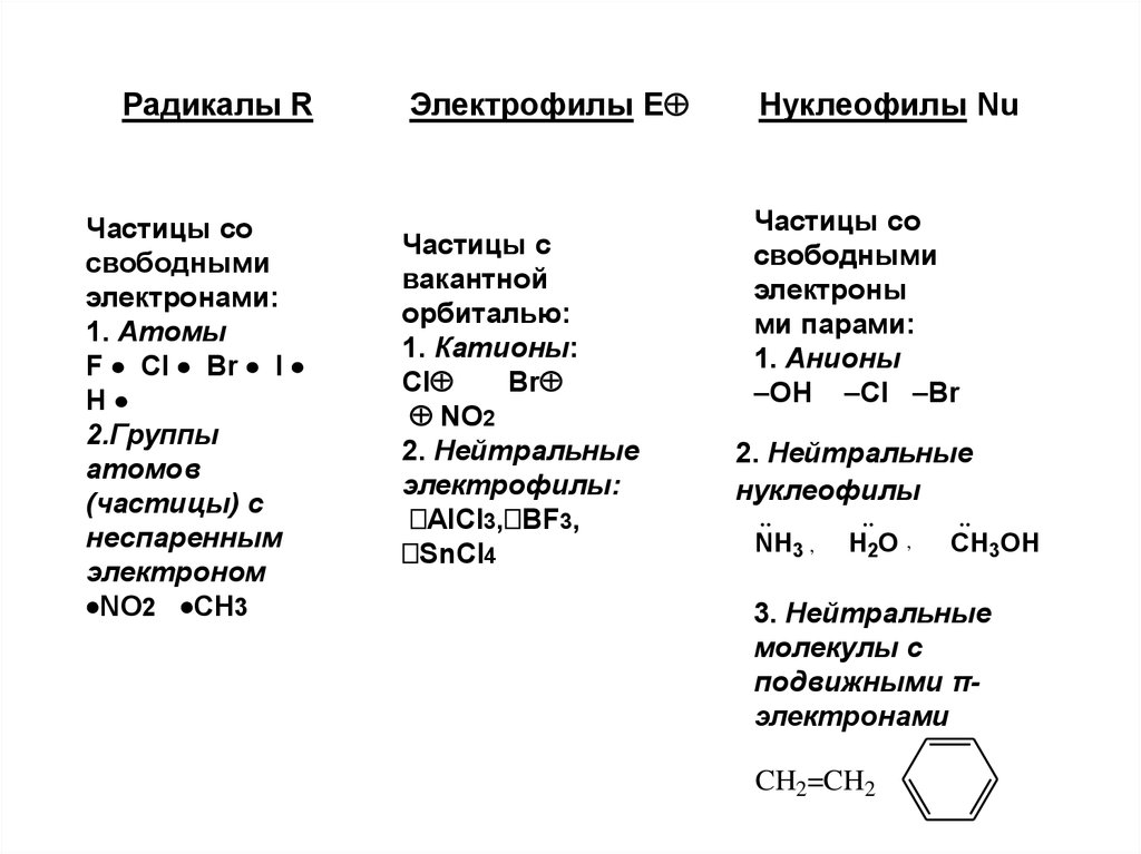 Какие частицы являются анионами. Нуклеофилы и электрофилы таблица. Электрофилы нуклеофилы свободные радикалы. Нуклеофилы электрофилы и радикалы таблица. Понятие о нуклеофиле и электрофиле..