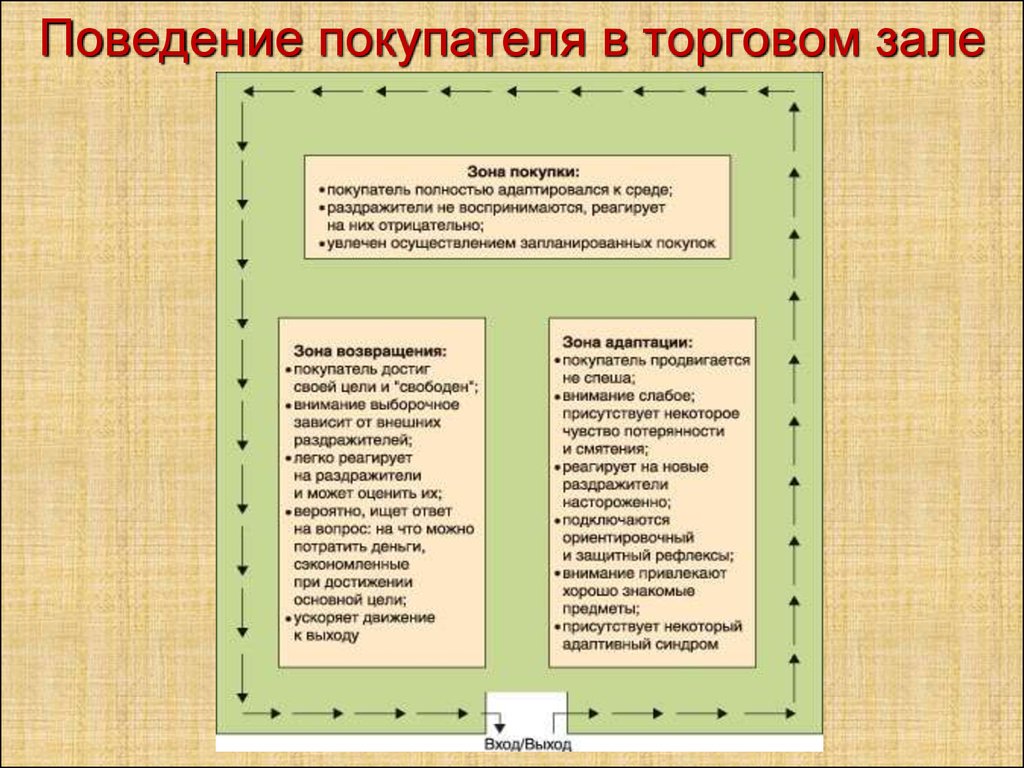 Курсовая Работа Мерчандайзинг В Аптеке Intoxic