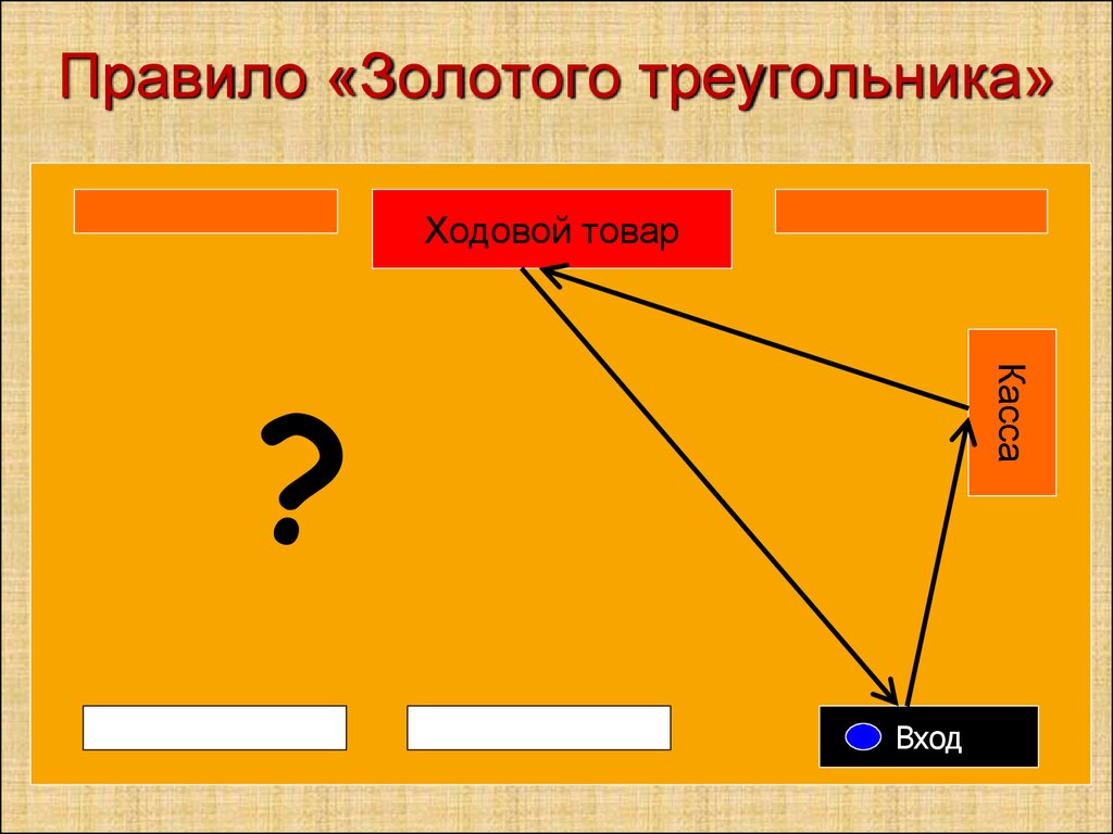 Золотой треугольник картинки