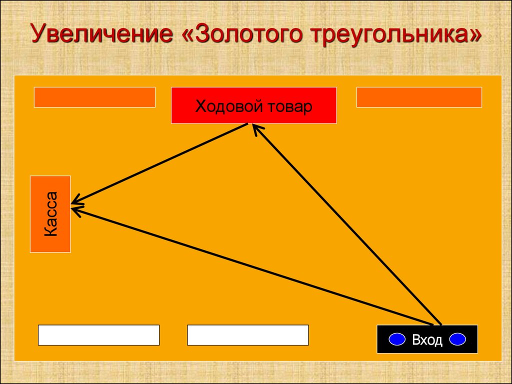 Золотой треугольник сайт