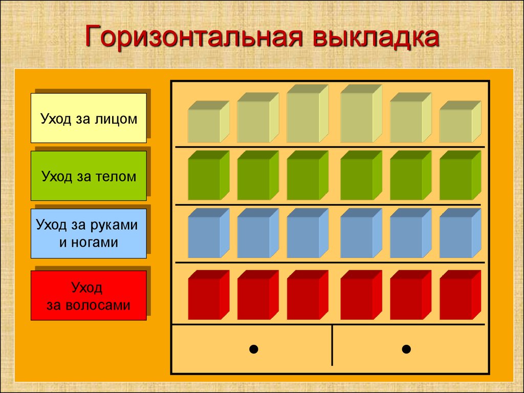 Реферат: Размещение товаров в аптеке. Мерчандайзинг