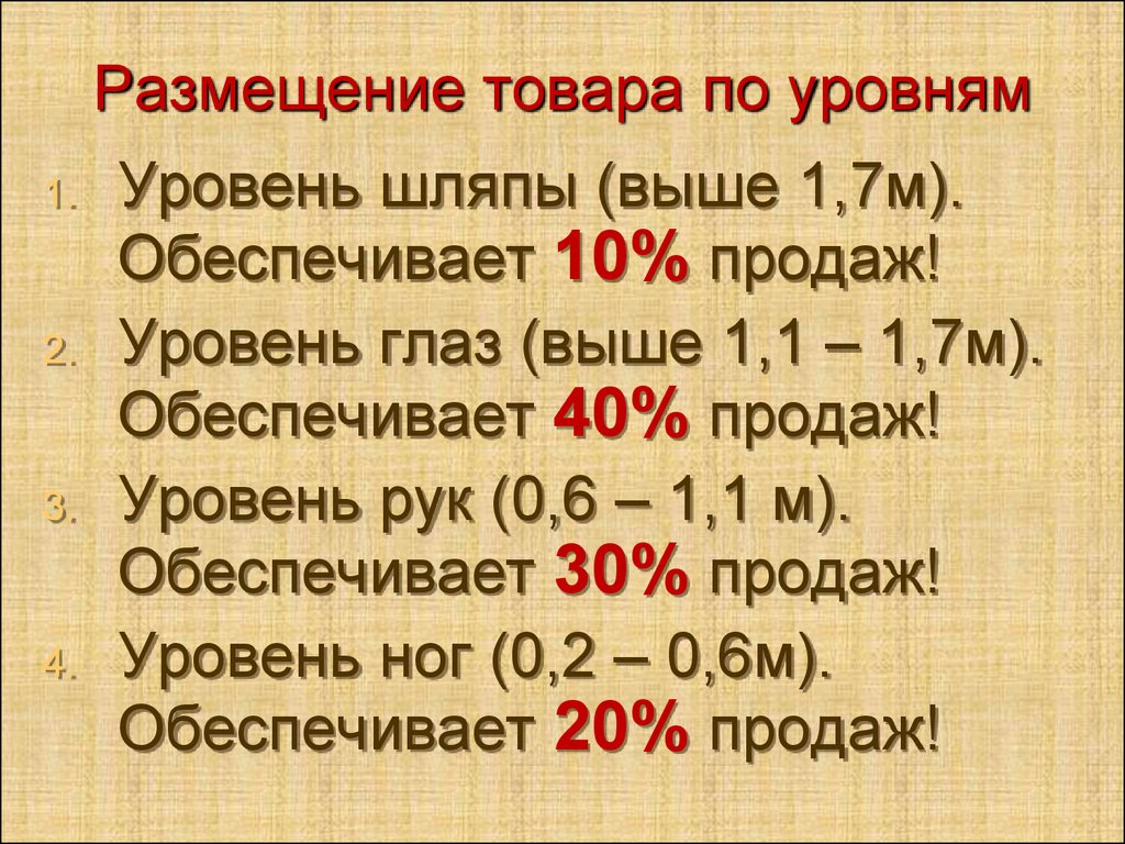 Продам число. Уровень шляпы уровень глаз. Уровень шляпы уровень глаз уровень рук в аптеке. Мерчандайзинг в аптеке уровень шляпы. Уровень глаз обеспечивает.