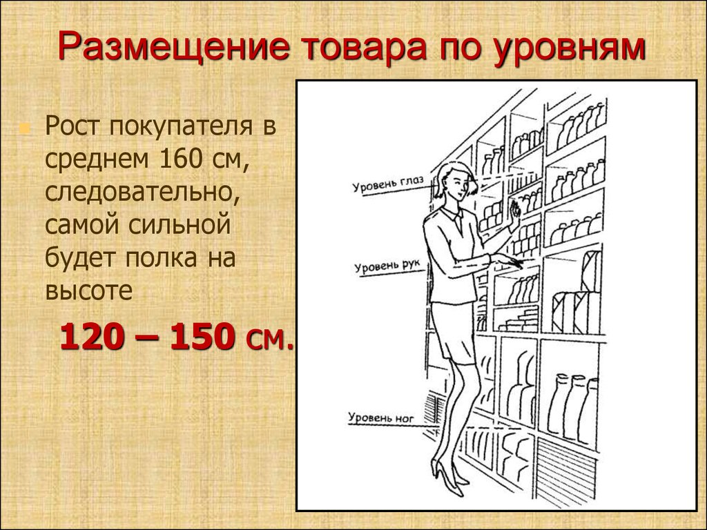 Находится на уровне в 4. Расположение товара на полках. Размещение товара на полке. Размещение товара на уровне глаз. Уровни размещения товара на полках.