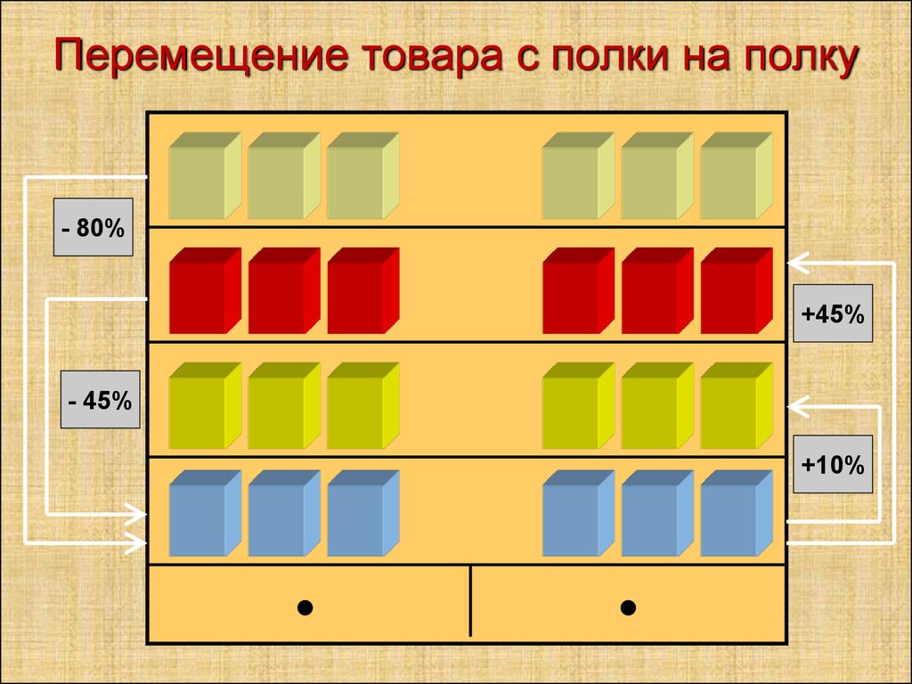 Перемещать вещи. Перемещение товара на полку магазина. Перемещение в 1с 11 версия с полки на полку. Как осуществить перемещение с полки на полку. Схема цен на полках.