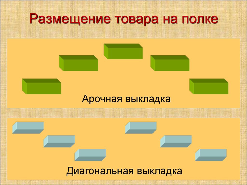 Курсовая Работа Мерчандайзинг В Аптеке Intoxic