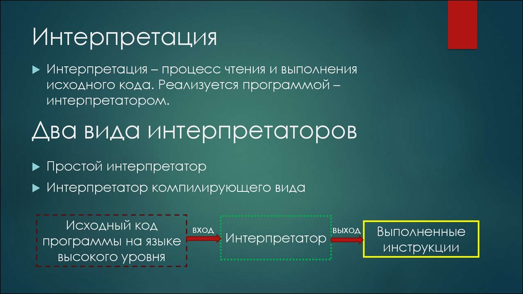 Процесс интерпретации