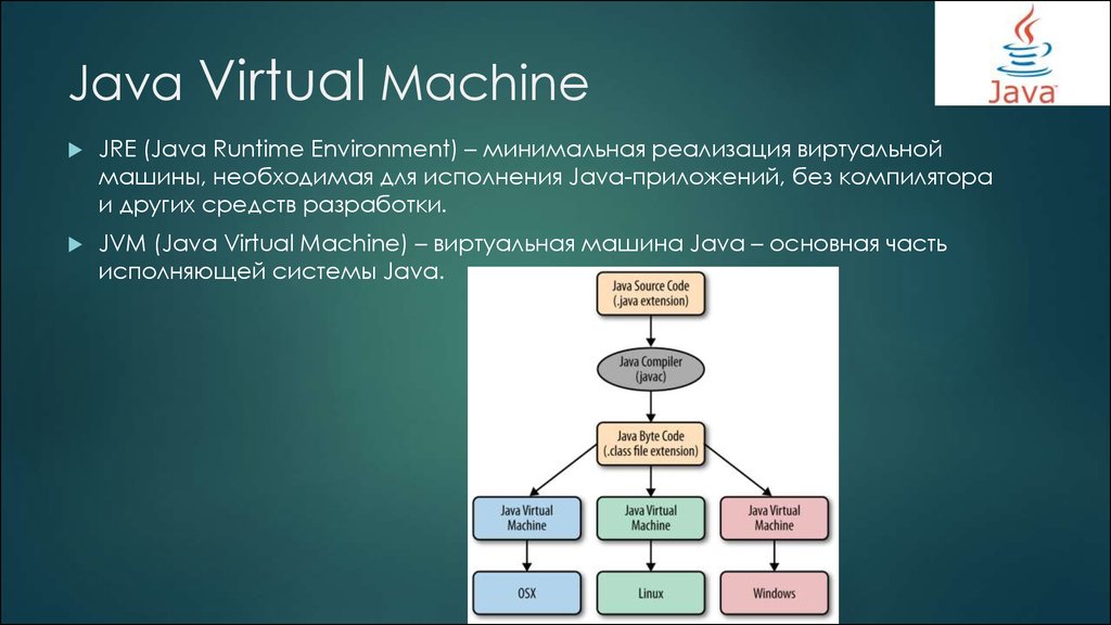 Как работает виртуальная машина схема