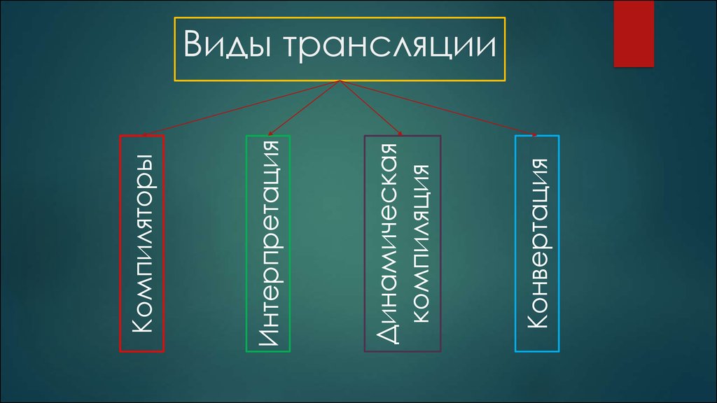 Обновление организация. Виды трансляции. Виды эфиров. Типы трансляции. Трансляция ценностей.