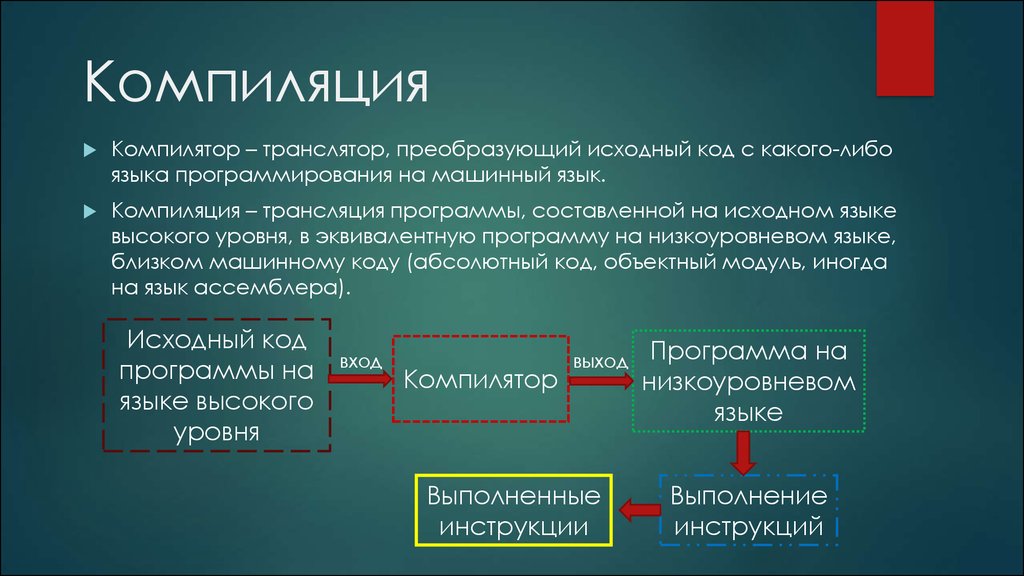 Какие языки компилируемые. Виды компиляции. Динамическая компиляция. Транслятор. Компилятор.