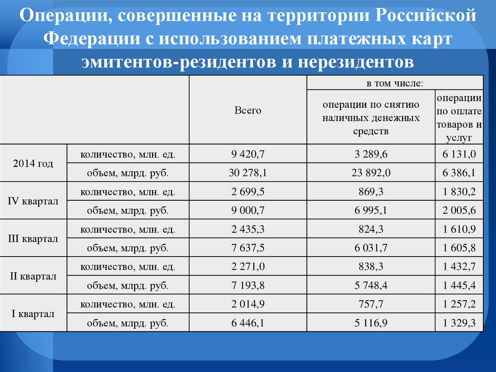 Операциях совершаемых с использованием платежных